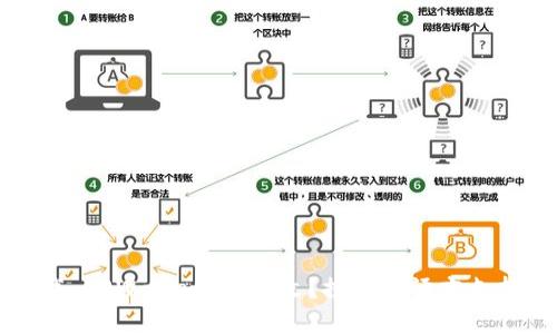 为什么下载 TPWallet 是英文？探索多语言支持的重要性