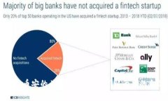 TPWallet与币安的关系解析：深入了解两者的合作与