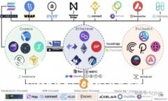 以下是符合您需求的内容：如何在TPWallet中添加