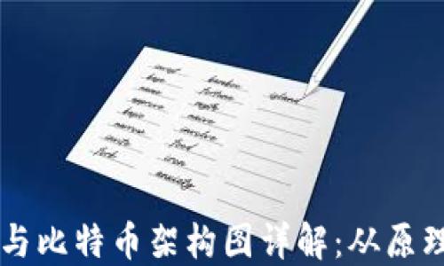 
区块链与比特币架构图详解：从原理到应用