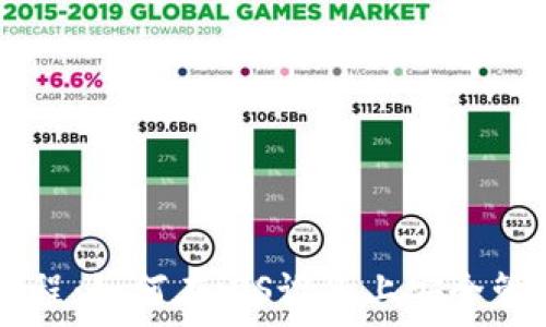  
TPWallet使用教程：如何在iOS设备上安全管理您的数字资产