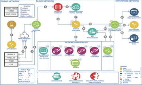  
2023年最具潜力的区块链币种推荐