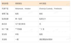 如何在TPWallet中更改交易密码？详细指南与常见问