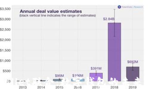 
imToken与TPWallet联合：数字钱包的未来趋势与发展洞察