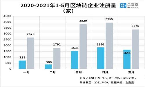 2023年最新区块链上市报告书籍推荐：深度解析与实践指南