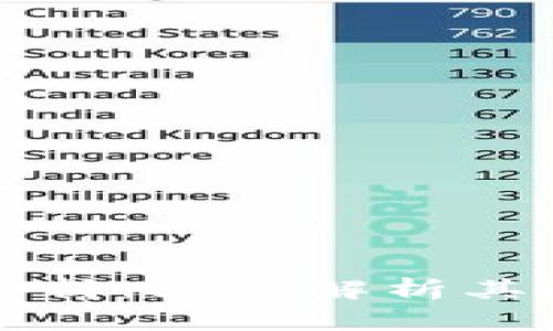 TPWallet的弊端分析：深度解析其潜在风险与局限性