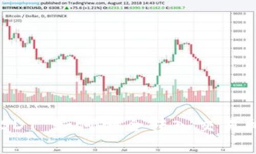 tpwallet USDT 如何安全转入交易所的详细指南