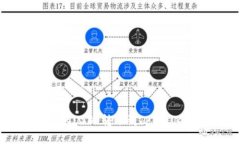 如何将币安的USDT转账到TPWallet：详细指南