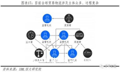 如何将币安的USDT转账到TPWallet：详细指南