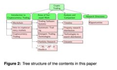 思考一个且的优质区块链MGX币：加密货币的未来