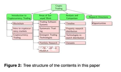 思考一个且的优质

区块链MGX币：加密货币的未来趋势解析
