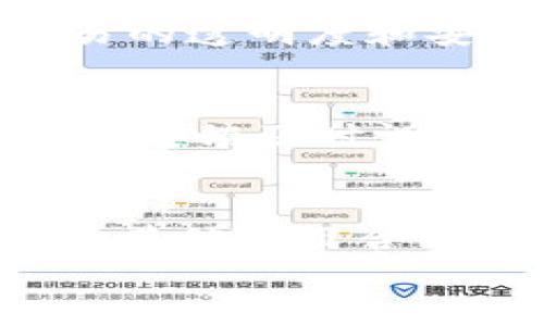

igingsat如何利用TPWallet创建智能链：详尽指南/jiesat
```

相关关键词

TPWallet, 创建智能链, 区块链技术, 加密钱包/guanjianci
```

### 引言
在数字资产日益增多的今天，建立一种可靠的智能链已成为区块链技术应用的重要方向。TPWallet作为一款功能强大的去中心化钱包，不仅支持多种区块链资产，还提供了创建智能链的功能。接下来，我们将详细介绍如何利用TPWallet创建智能链、其重要性以及相关的问题解答。

什么是智能链？
智能链是一种基于区块链技术的网络，其主要功能是在网络上的智能合约自动执行和操作。智能合约是自执行的合约，其中合约条款以代码形式写入到区块链上。当满足特定条件时，合约会自动执行相应的操作，消除了中介的需求。这种技术广泛应用于去中心化金融（DeFi）、非同质化代币（NFT）及各种DApps（去中心化应用）中。

TPWallet是什么？
TPWallet是一款去中心化的加密钱包，支持多种链上的资产管理。它为用户提供了简单、安全的数字资产存储与管理服务，并让用户能够在区块链上进行各种操作。用户可以在TPWallet中创建和管理他们的智能链，这使得开发和部署分布式应用变得更加方便。

如何在TPWallet中创建智能链？
在TPWallet中创建智能链的过程相对简单，主要分为以下几个步骤：
ol
    listrong下载和安装TPWallet：/strong首先，从TPWallet的官方网站下载适合您设备的版本，并安装。安装完成后，您需要创建一个新钱包或导入一个现有的钱包。/li
    listrong选择创建智能链的选项：/strong打开TPWallet，进入“智能链”模块，选择“创建智能链”或者“创建新链”的选项。/li
    listrong配置链参数：/strong根据需求配置智能链的各项参数，包括链的名称、符号、共识机制等。您还可以设置区块大小和出块时间等。/li
    listrong生成和发布：/strong根据上一步配置完成的参数，点击“生成链”，系统会为您创建一个新智能链，这通常需要一些时间。创建完成后，链的地址会被生成，您可以进行后续的管理和应用开发。/li
/ol

使用智能链的优势
创建智能链所带来的优势包括但不限于：
ul
    listrong去中心化：/strong智能链运行在去中心化的网络，没有单一的控制权，确保了更高的调查透明性和数据安全性。/li
    listrong自动化执行：/strong通过智能合约的自动执行，降低了交易成本和时间，提高了操作效率。/li
    listrong灵活性：/strong用户可以根据自身需求灵活配置参数，支持多样化的应用场景。/li
    listrong积极的社区支持：/strong许多智能链都有强大的开发者和用户社区，可以提供技术支持和多样化的应用。/li
/ul

### 相关问题解答

Q1: 创建智能链时需要哪些技术知识？
在创建智能链之前，开发者最好具备一定的区块链知识和开发经验。首先要了解区块链的基本概念，包括什么是区块链、如何运作、共识机制的种类等。其次，熟悉智能合约的概念及编程语言（如Solidity），因为智能链的许多功能都是通过智能合约实现的。此外，了解TPWallet的接口和API文档对于顺利创建和管理智能链也是非常重要的。

Q2: 智能链的安全性如何保证？
确保智能链的安全性是开发者和用户关注的重点。首先，在智能合约的开发阶段，开发者应当遵循最佳实践，使用已被认可的安全框架和库。其次，应进行严格的代码审计，找出潜在的安全漏洞。最后，维护链上资产的安全，用户应当使用安全的钱包（如TPWallet），并且妥善保管私钥，以防资产被盗或丢失。

Q3: TPWallet的支持与社区功能如何？
TPWallet拥有一个活跃的用户和开发者社区，用户可以在社区中获得技术支持和交流经验。社区通常会定期更新，分享最新的技术发展和使用教程。同时，TPWallet的文档和教程也为新手提供了丰富的学习资源，让用户更容易上手和理解智能链的创建与管理。同时，社区内也有许多开发者分享他们在使用TPWallet进行开发的经验和技巧。

Q4: 智能链的主要应用场景有哪些？
智能链的应用场景非常广泛，主要包括去中心化金融（DeFi）、非同质化代币（NFT）市场、供应链管理、身份验证、游戏开发等。DeFi部分利用智能合约进行资产管理、贷款、交易等，提高了金融交易的透明度和安全性；NFT市场则利用智能合约实现数字艺术品的独特性和稀缺性；在供应链管理中，智能链可以追踪产品的来源和流通，提高了透明度；身份验证则可以利用智能链进行信任建立，避免伪造。

Q5: 如何提升智能链的用户体验？
提升智能链用户体验的方式有很多。首先，通过用户界面(UI)和用户体验(UX)，使得用户在使用TPWallet进行智能链管理时，能快速上手，便捷操作。其次，定期进行用户满意度调查，根据用户的反馈及时调整和改进产品。再者，提供全面的文档支持和教程，可以帮助用户解决在使用过程中遇到的问题，进一步提升满意度。

Q6: 在创建智能链后，如何推广我的链和应用？
推广智能链和相关应用需要多种方式的结合。首先，可以通过社交媒体和区块链论坛发布信息，吸引用户的关注。其次，参与或举办线上线下的分享会和培训活动，增加曝光率。第三，可以考虑与其他项目合作，进行资源共享，吸引更多用户。同时，不断产品，用优质的体验吸引用户口碑，从而实现自传播。

### 结语
在TPWallet中创建智能链是一项简单易行，但并非没有挑战的任务。了解智能链的基本知识、保证安全性、利用社区资源，以及不断改善用户体验，都是成功运营智能链的关键。希望本指南能帮助您顺利创建并管理智能链，从而在区块链世界中开创属于自己的天地。