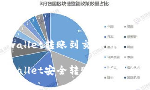 如何从tpwallet转账到交易所

如何从tpwallet安全转账到交易所：详细指南