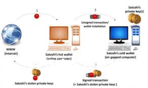 深入探讨比特币、ICO代币与区块链技术的关系与前景