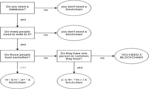 思考一个且的

2023年KSM币（Kusama）：是什么，如何在区块链中应用？