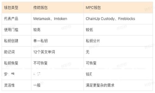 : 
区块链技术全解析：比特币背后的革命性变革