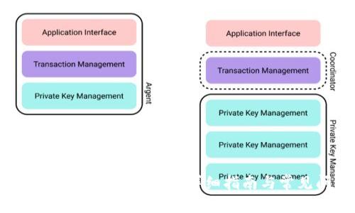 如何在TP钱包中购买USDT：详细指南与常见问题解答