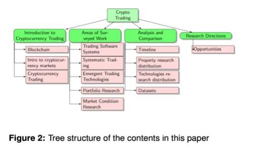 区块链支付的最新进展与未来趋势分析