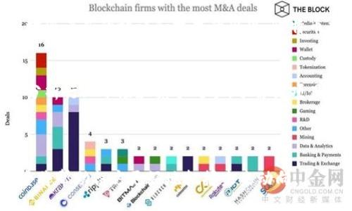 最佳
  区块链与比特币的关联公司全解析：颠覆传统金融的企业生态/  

相关关键词：
 guanjianci 区块链, 比特币, 关联公司, 金融科技/ guanjianci 

---

引言
区块链技术与比特币之间的关系是现代金融科技的基础。自2009年比特币问世以来，这一新兴的虚拟货币和其背后的区块链技术迅速成为全球金融界的热门话题。许多企业开始关注并投入到这一领域中，推动了区块链的应用与发展。本文将探讨区块链与比特币的关联公司，以了解这些公司如何利用区块链技术来改变传统金融体系，并促进其自身发展。

区块链技术概述
区块链是一种去中心化的分布式账本技术，其基本原理是通过加密算法确保数据的安全和不可篡改。每个区块中存储着一组交易记录，并通过链式结构连接到前一个区块。这种结构可以实现对所有交易的透明审计，降低了传统金融交易中的信任成本。区块链技术不仅限于加密货币（如比特币），还被广泛应用于金融服务、供应链管理、医疗信息和身份验证等多个领域。

比特币的发展历程
比特币是中本聪（Satoshi Nakamoto）在2009年创建的第一种去中心化数字货币。它的最大特色在于没有中央管理机构，用户可通过网络点对点进行交易，避免了传统金融系统中的银行角色。随着比特币价格的日益上涨，它吸引了众多投资者，促使全世界对区块链技术的兴趣大幅增加。随后，许多基于区块链的公司相继成立，致力于利用这一技术开发新的金融解决方案。

关联公司概述
与区块链和比特币相关的公司包括但不限于加密货币交易所、钱包服务提供商、区块链开发公司、以及金融科技公司等。这些公司各自发挥着不同的作用，从开发创造和交易比特币的平台，到为用户提供安全的数字资产管理服务，推动了整个加密货币及区块链生态系统的繁荣。

常见的区块链和比特币关联公司
在众多区块链和比特币的关联公司中，以下是一些知名的企业：
ul
  listrongCoinbase：/strong作为美国最大的加密货币交易所之一，Coinbase允许用户轻松买卖比特币和其他数字资产，为用户提供安全的数字钱包服务。/li
  listrongBinance：/strong全球最大的加密货币交易所之一，提供多种加密资产交易以及区块链技术支持的服务，已成为行业的领导者。/li
  listrongRipple：/strong一个突出在银行和金融机构间进行快速支付的区块链平台，通过其RippleNet网络促进了数字资产的流转。/li
  listrongBitPay：/strong是一家提供比特币支付处理服务的公司，它使商家能够接受比特币支付，并将其转换为法定货币。/li
/ul

与区块链和比特币相关的六个问题
在了解了区块链和比特币的关联公司后，关于这一主题的常见问题包括：
ol
  li区块链技术如何改变传统金融体系？/li
  li比特币和其他加密货币的区别是什么？/li
  li哪些公司在区块链领域中处于领先地位？/li
  li区块链的应用对于企业和消费者有哪些潜在好处？/li
  li比特币的未来发展方向是什么？/li
  li如何评估区块链及加密货币的投资价值？/li
/ol

区块链技术如何改变传统金融体系？
区块链技术提供了一种新颖的方式来记录和管理金融交易，其去中心化的特点使得金融交易的透明度和安全性大幅提高。与传统银行体系相比，区块链消除了中介的要求，降低了交易成本和时间。通过智能合约，区块链可以自动执行交易协议，且减少人为错误。此外，区块链还增强了金融产品的流动性，企业和消费者可以在全球范围内更便捷地进行金融交易。最终，区块链将为传统金融体系带来更高的效率和成本效益。

比特币和其他加密货币的区别是什么？
比特币是首个也是最为知名的加密货币，但市场上还有许多其他加密货币，如以太坊、Ripple等。比特币的主要用途是成为一种数字货币，而以太坊则提供了一个可编程的区块链平台，允许开发者构建去中心化应用（DApp）。此外，不同的加密货币有不同的共识机制、安全特性和应用场景，这些差异使它们在市场上有着各自的定位。

哪些公司在区块链领域中处于领先地位？
在区块链行业中，一些公司因其出色的创新和技术而脱颖而出。除了上述介绍的Coinbase、Binance、Ripple和BitPay之外，还有像Square和IBM等知名企业也在积极探索区块链技术。Square通过其Cash App平台支持比特币交易，IBM利用其“IBM Blockchain”平台帮助各行业实现区块链解决方案。这些领先公司的创新和实践推动着整个行业的进步。

区块链的应用对于企业和消费者有哪些潜在好处？
区块链技术为企业和消费者提供了多方面的好处。首先，企业可以通过区块链实现更效率的供应链管理，确保产品从生产到销售的各环节透明且可跟踪。其次，消费者在使用区块链服务时，可以享受到更低的交易费用和更快的交易速度。此外，区块链还增强了数据的安全性，用户对个人数据的控制权也得到了提升。

比特币的未来发展方向是什么？
比特币的未来发展方向可能会受到多个因素的影响，包括市场需求、政策监管以及技术的进步。随着越来越多的机构入场，比特币可能会逐渐被视为数字黄金。然而，市场的波动性依旧存在，同时随着新的协议和技术的出现，比特币也面临了来自其他加密货币的竞争。因此，比特币的未来将依赖于其能否不断适应市场变化。

如何评估区块链及加密货币的投资价值？
评估区块链与加密货币的投资价值需要考虑多个层面，包括技术的实际应用、团队和社区的支持、市场需求及法规环境。投资者应关注项目的白皮书，评估开发团队的背景和经验。此外，还需要分析行业市场和竞争对手，了解该项目在行业中的位置和潜力。若投资者能够把握住这些关键因素，将有望在快速发展的加密货币市场中获取理想的投资回报。

---

通过以上内容，我们全面解析了区块链与比特币的关联公司，探讨了相关的技术和市场问题，为读者提供了深入而全面的了解。这一领域的发展充满不确定性，但也充满了机遇，理解其关键要素将帮助各方更好地把握未来动向。