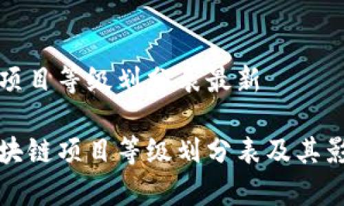 区块链项目等级划分表最新

最新区块链项目等级划分表及其影响分析