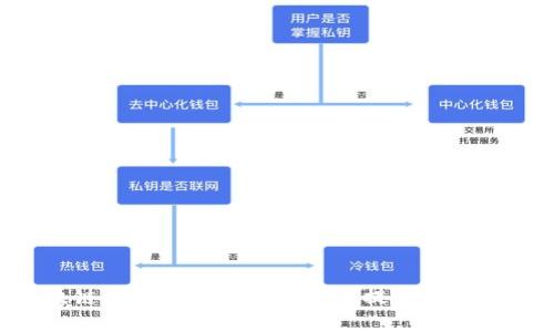 OTC区块链提币解析：什么是OTC提币及其运作机制