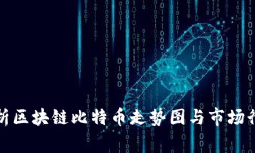 如何分析区块链比特币走势图与市场行情变动