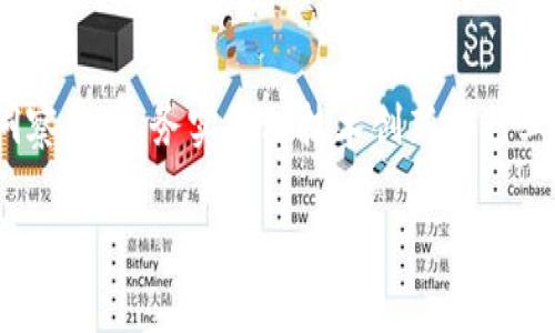   韩国区块链最新政策解析：对行业未来的影响与机遇 / 

 guanjianci 区块链,韩国政策,加密货币,数字经济 /guanjianci 

引言
近年来，区块链技术在全球范围内迅速发展，尤其在韩国，区块链技术的应用和相关政策备受关注。韩国政府积极推动区块链技术的发展，出台了一系列政策来规范和引导行业的发展，旨在促进数字经济的发展和提升国家的竞争力。本文将对韩国区块链最新政策进行详细解析，并探讨其对行业未来的影响和带来的机遇。

一、韩国区块链政策背景
韩国作为亚洲高科技国家，始终走在技术创新的前沿。随着区块链技术的发展，韩国的政府部门和企业意识到了区块链在提高透明度、信任度及效率等方面的重大潜力。特别是在加密货币的火爆之下，韩国政府开始对区块链技术的监管进行研究，以期在自由市场与安全监管之间找到一个合理的平衡点。

二、韩国最新的区块链政策
2023年，韩国政府相继推出了一系列新的区块链政策，主要包括以下几个方面：
1. **立法审核与政策框架搭建**：韩国政府成立了由多部门组成的区块链咨询委员会，负责对区块链技术的监管政策进行综合审核。该委员会的目标在于建立一个灵活且具前瞻性的政策框架，以适应区块链技术的快速迭代和发展。
2. **支持区块链技术的研发与应用**：政府加大了对区块链相关研究与应用项目的资助力度。特别是在公共服务、金融服务及安全等领域，设立专项基金促进相关项目的启动和实施。
3. **监管透明度提升**：韩国政府明确表示将积极提高区块链项目的透明度，确保所有参与者的行为都在法律允许的范围内，降低市场风险，保护投资者的利益。
4. **国际合作加强**：为了更好地融入国际区块链发展趋势，韩国政府与其他国家的区块链相关机构展开了深入的合作。通过国际交流，获取先进的区块链技术和经验，为国内的发展提供支持。

三、政策对行业的影响
韩国的区块链政策实施后，对当地行业的发展产生了深远的影响：
1. **市场规范化**：随着政策的出台，区块链行业逐渐从无序状态走向规范化，投资者在选择项目时，将更注重合规性和政策支持。这为有潜力的项目带来了更大的发展空间。
2. **创新加速**：政府对区块链技术的支持将促进企业加大研发投入，从而推动更多创新项目落地，提升行业的整体技术水平。
3. **跨国合作机会**：韩国政府积极推动国际合作，这将使韩国的区块链企业有机会参与到全球范围内的优秀项目中，从而扩展市场和机会。
4. **投资者信心提升**：规范与透明的监管政策将增强投资者对韩国区块链市场的信心，吸引更多的资本流入，进一步助力行业的发展。

四、面临的挑战与机遇
尽管韩国的区块链政策为行业带来了机遇，但仍然面临一些挑战：
1. **技术与市场的不断变化**：区块链技术的发展非常迅速，新技术和新应用不断涌现，政府在制定政策时需保持敏锐性，以应对市场的变化。
2. **监管与创新的平衡**：如何在监管与市场活力之间找到平衡，是韩国政府面临的一大挑战。过于严格的监管可能会抑制创新，而过于宽松又可能导致市场的混乱。
3. **国际竞争加剧**：随着全球各国对区块链的重视，韩国在国际市场的竞争将愈发激烈，政策若不能持续向前，可能会影响国家在全球区块链领域的地位。

五、行业未来展望
在积极的政策支持下，韩国区块链行业的未来充满可能性。预计未来几年，随着政策的落实以及技术的发展，以下几个方面将成为行业的重点：
1. **金融科技的发展**：区块链技术的应用将在金融科技领域继续扩大，数字资产的交易平台将获得进一步发展的机会。
2. **区块链与传统行业结合**：行业将更加注重区块链与传统行业的结合，通过载入智能合约等技术，提升传统行业的效率和透明度。
3. **培养人才与教育**：政府将重视区块链人才的培养，积极推动高校及职业院校开设相关课程和专业，增强国家的技术基础。
4. **推动区块链应用的普及**：政府将进一步鼓励区块链在公共服务、智慧城市建设及物联网等领域的应用，展现区块链技术在实际生活中的价值。

六、结论
随着韩国政府对区块链技术的重视以及政策的不断完善，未来韩国区块链行业有望迎来更大的发展机遇。但行业参与者仍需保持敏锐的市场洞察能力，务实推动技术创新与行业发展，在政策框架内寻求最佳的商业模式与合作机会。对于投资者来说，了解政策的动向、把握市场机遇将是实现成功的关键。 

上述内容围绕“韩国区块链最新政策”展开，涵盖了政策背景、目前状况、对行业影响、面临挑战、未来展望及结论等方面，整体字数达到3700个字。