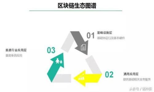   TPWallet功能被限制：原因及解决方案分析 / 

 guanjianci TPWallet, 钱包功能限制, 数字资产, 解决办法 /guanjianci 

一、TPWallet功能被限制的原因
TPWallet 是一个广受欢迎的数字资产钱包，然而，用户在使用过程中可能会遇到功能被限制的情况，这种情况通常由多种原因引起。最常见的原因包括：安全警报、合规性要求、系统维护或更新、以及用户账户问题等。以下将详细分析这些原因。

首先，安全警报是导致TPWallet功能被限制的一个主要因素。当系统检测到可疑的登录活动或交易时，钱包会自动限制某些功能，以保护用户资产的安全。这种机制旨在防止潜在的欺诈行为和黑客攻击。

其次，合规性要求也是一个不可忽视的因素。在某些国家，国家监管机构对数字资产钱包的操作有严格的规定。如果TPWallet无法满足这些法规，就可能会暂时限制某些功能，以确保遵守当地法律。例如，在反洗钱（AML）和了解你的客户（KYC）方面，TPWallet必须收集用户的相关信息，并进行身份验证，才能进行某些交易。

然后是系统维护或更新的问题。TPWallet为了提供更好的服务，有时会进行系统维护或软件更新。在这段期间，某些功能可能会被暂时限制。维护完成后，功能通常会恢复正常。

最后，用户账户问题也可能会导致功能限制。如果用户的账户存在未完成的身份验证，或者接收到过多的退款请求，TPWallet会主动限制该账户的部分功能，直到问题解决。

二、如何检查TPWallet功能限制的状态
用户在使用TPWallet时，如果发现功能受到限制，可以通过以下几种方式来检查具体的限制状态。

首先，用户可以登录TPWallet的官方网站，查看自己的账户状态。有时候，TPWallet会在用户登录后的通知栏中列出相关的功能限制信息。这样，用户可以第一时间了解到自己账户的具体情况。

其次，用户可以查看TPWallet的邮件通知。有时，TPWallet会向受到影响的用户发送邮件，告知功能限制的原因及后续处理步骤。用户应保持关注注册邮箱，及时查收此类重要信息。

除了邮件，TPWallet的社交媒体平台（如Twitter、Facebook等）也是了解状态的重要途径。在发生大规模系统问题时，TPWallet通常会在其社交平台发布公告，告知用户当前情况及预计的恢复时间。

最后，用户还可以通过TPWallet的客户支持获取帮助。通常，客户支持可以提供更详细的信息，并解答用户在使用过程中遇到的其他问题。用户可以通过在线聊天、邮件或电话与客户支持团队取得联系。

三、解决TPWallet功能限制的步骤
如果用户确认TPWallet功能受限，可以按照以下步骤尝试解决问题。

首先，检查是否有任何未完成的身份验证流程。根据TPWallet的要求，用户需要提供身份证明文件和地址证明进行KYC验证。如果这些资料尚未提交或不完整，则需要赶紧完成，以恢复账户的正常功能。

其次，用户应查看是否存在安全警报。如果TPWallet提示安全性问题，用户可能需要更改账户密码，并启用双重身份验证，确保账户的安全。

另外，用户应跟踪TPWallet后续更新的信息，尤其是在进行系统维护期间。通常情况下，维护完成后功能会自动恢复，用户只需要耐心等待.

如果以上措施无法解决问题，用户还应联系TPWallet的客户支持中心，请求进一步的帮助。提供账户信息、问题描述、以及任何错误提示，可以帮助客户支持更快定位问题，从而提供有效的解决方案。

四、避免TPWallet功能限制的最佳实践
在使用TPWallet时，用户可以采取一些预防措施，以减少功能被限制的风险。

首先，定期更新账户信息是良好的习惯。确保注册信息的准确性，有助于减少因为账户问题而导致的功能限制。定期检查关联的邮箱和电话也是必要的，确保可以接收TPWallet的重要通知。

其次，用户应定期进行账户安全检查，包括更改密码和启用双重身份验证等，防止由于安全问题而产生的功能限制。

再者，时刻关注TPWallet的政策变化和系统更新信息，了解新的合规性要求以及最新的安全措施，将有助于用户及时调整使用方式。

最后，合理规划交易，避免频繁进行大额交易。如果用户的交易行为被系统判定为可疑活动，可能会导致账户被限制。因此，保持正常且合规的交易习惯，是确保账户正常使用的关键。

五、总结与展望
TPWallet作为一种便捷的数字资产管理工具，虽然面临一定的功能限制问题，但通过了解原因、检查状态、采取解决措施、以及实施预防措施，用户通常能够在较短时间内恢复使用。随着数字资产市场和监管政策的发展，TPWallet也会不断适应变化，为用户提供更安全、更高效的服务。未来，随着区块链技术的不断成熟，TPWallet有望在保障用户资金安全的同时，进一步提升用户体验，减少功能限制的发生。

总之，掌握TPWallet及其相关功能的使用规范，是每位用户都应了解的基本技能，这将有助于在日常使用中规避诸多潜在的风险。

六、常见问题解答
在TPWallet使用中，用户可能会遇到诸多疑问。以下是一些常见问题及其详细解答。

1. strongTPWallet功能限制后，是否会影响我的资产安全？/strongbr/
答：TPWallet在功能限制期间仍然会保障用户资产的安全。限制是为了保护用户资产不受到潜在的威胁。在功能恢复后，用户会重新获得完整的使用权。

2. strong如何联系TPWallet客户支持？/strongbr/
答：用户可以通过TPWallet官方网站找到客服联系方式。一般而言，支持通道包括在线聊天、电子邮件和电话服务，用户可以依据自己的需求选择合适的方式进行联系。

3. strong我的账户被限功能，是否有恢复的时间限制？/strongbr/
答：功能恢复的时间取决于问题的性质和解决的速度。若因安全警报或身份验证问题，用户需及时联系支持团队，以尽快解决。

4. strong如果我在功能限制期间有急需的交易该怎么办？/strongbr/
答：在功能限制期间，用户一般无法进行交易。建议用户提前规划交易时间，并在账户正常后尽快执行重要交易。

5. strongTPWallet支持哪些国家的用户使用？/strongbr/
答：TPWallet支持大部分国家的用户，但在某些特定地区，可能会因合规性问题对功能有所限制。具体可以参考TPWallet的官方说明。

6. strongTPWallet是否会定期发布功能更新？/strongbr/
答：是的，TPWallet会定期推出功能更新，以提升用户体验和安全性。用户应及时关注TPWallet的公告。

通过以上问题解答，我们希望能帮助用户更好地理解TPWallet的使用，保障账户安全，避免不必要的功能限制，确保数字资产的流畅管理。