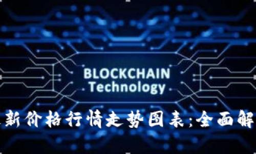 今日区块链最新价格行情走势图表：全面解析及投资策略