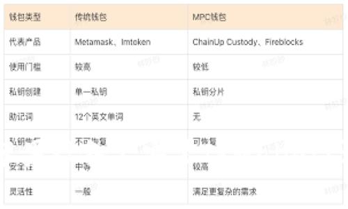 如何在苹果设备上安装TPWallet：详细指南
