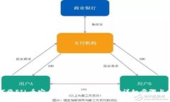 如何将FIL币安全转移到TPWallet：详细步骤与指南