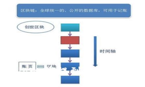优质如何将Gate.io的钱提到TP Wallet：详尽操作指南