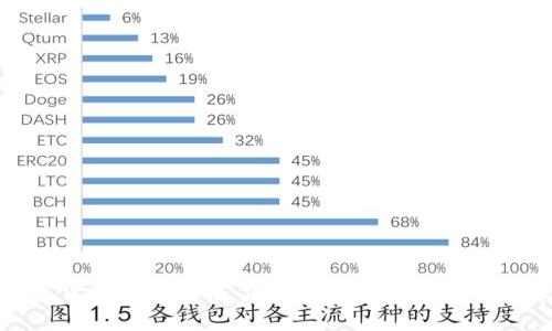 区块链数字货币与虚拟币：深入了解其运作机制及未来趋势