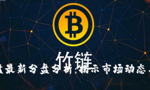 区块链尾盘最新分盘分析：揭示市场动态与投资机会