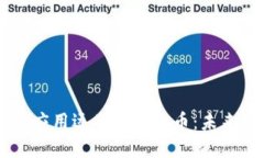 区块链技术的应用远不止虚拟币：未来的价值与