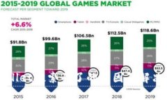 TPWallet搜索不了的原因及解决方法