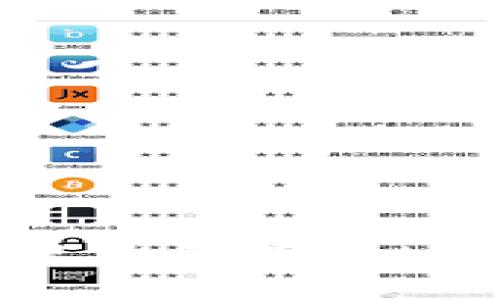 如何在TPWallet里购买薄饼（Cake）币：详细指南