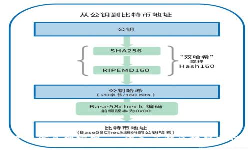 区块链支付最新信息网官网 - 深入了解区块链支付的未来趋势