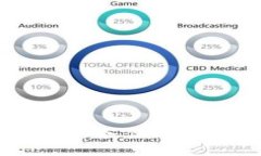 div    区块链最新备案编号及其影响分析