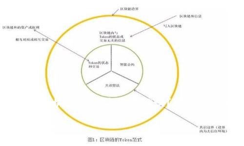 内容创建指示：以下是一个关于“区块链比特币是传销吗？”的详细介绍，包括、关键词和相关问题。

区块链与比特币：传销还是投资的未来？