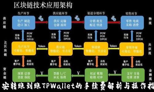 
币安转账到账TPWallet的手续费解析与操作指南