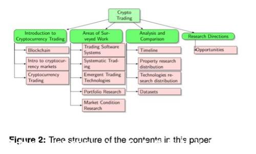
币安转账到账TPWallet的手续费解析与操作指南