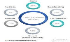 无币区块链的真相：是噱头还是未来？