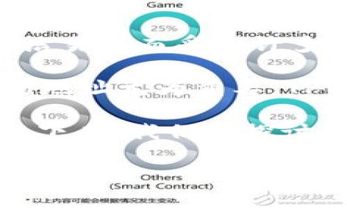 详细介绍

在数字货币和区块链技术的不断发展中，越来越多的用户开始使用数字钱包进行各种交易和管理资产。其中，TPWallet作为一款热门的数字货币钱包，因其简洁易用而受到许多用户的青睐。然而，有用户在使用TPWallet过程中，发现其无法识别合约地址，这引起了大家的关注与讨论。本文将为您分析这一问题的原因，并提供解决方案。

在当前的加密货币市场中，合约地址的使用越发普遍。许多新币种或去中心化金融（DeFi）应用都依赖于智能合约进行运作，因此了解如何正确识别和使用合约地址尤为重要。TPWallet虽然具备多种功能，但在某些情况下，用户可能会遇到识别合约地址的问题，导致无法完成交易或查看相关资产。

几乎所有的数字钱包在使用过程中都可能面临识别合约地址的问题，这可能是由多种原因引起的，例如网络连接不畅、合约地址错误、TPWallet版本过旧等。接下来，我们将探讨导致TPWallet无法识别合约地址的原因，并为每个问题提供具体的解决方案。

TPWallet无法识别合约地址的原因及解决方案