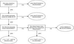 tpwallet的诞生： redefining