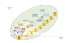 如何计算tpwalletU换BNB的手