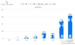 在TPWallet中重新登录后资金