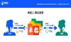 AAA区块链币：未来数字货