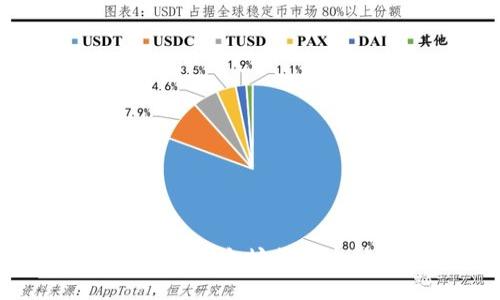 深入探索区块链：以太坊衍生币种的全景分析